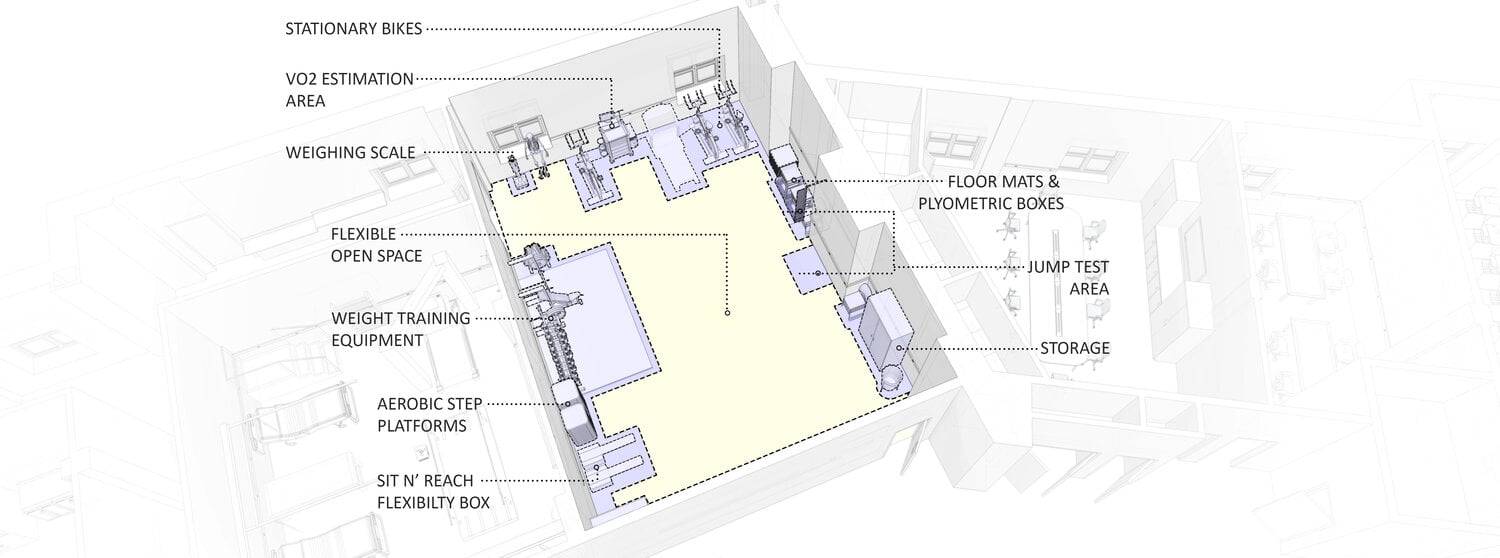 Diagram, Bird's Eye Interior View Physical Therapy and Kinesiology Facilities at UMass Lowell